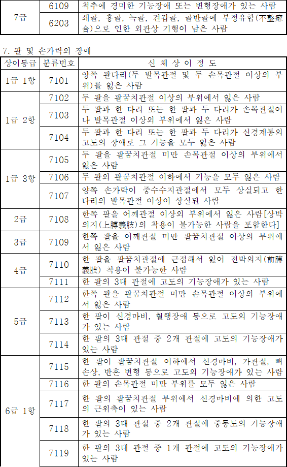 법령별표 본문이미지