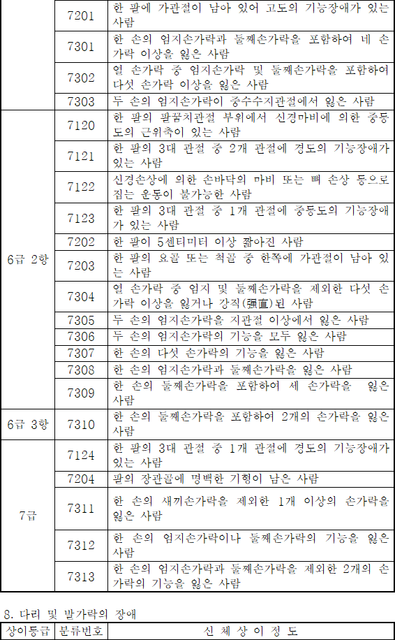 법령별표 본문이미지