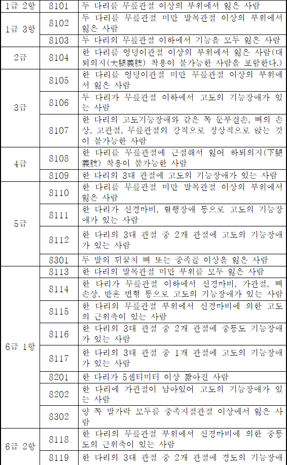 법령별표 본문이미지