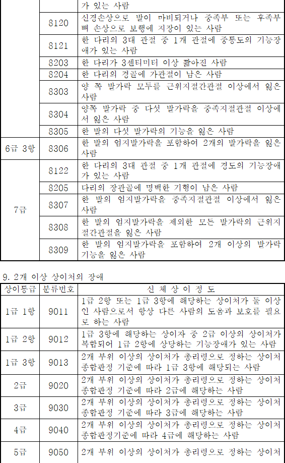 법령별표 본문이미지