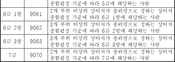 법령별표 본문이미지