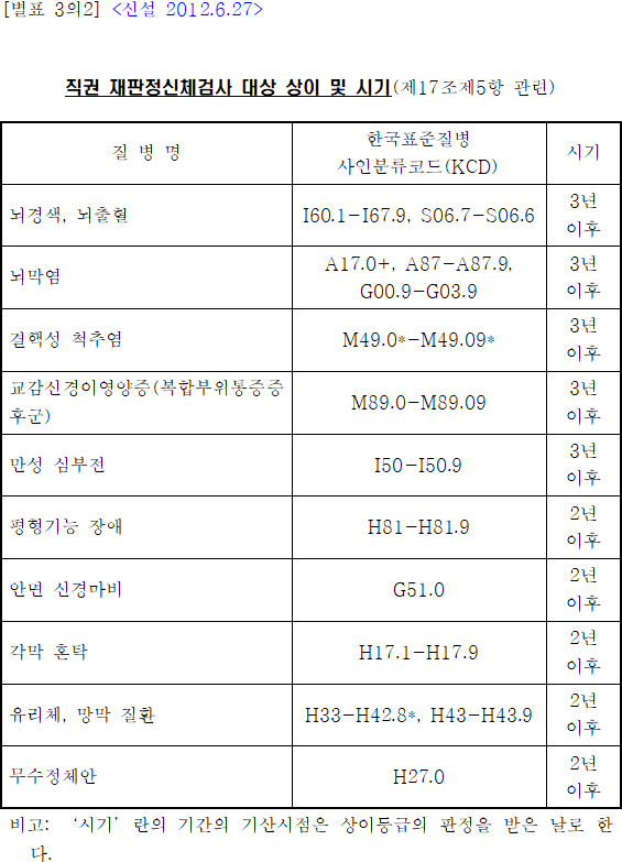 법령별표 본문이미지