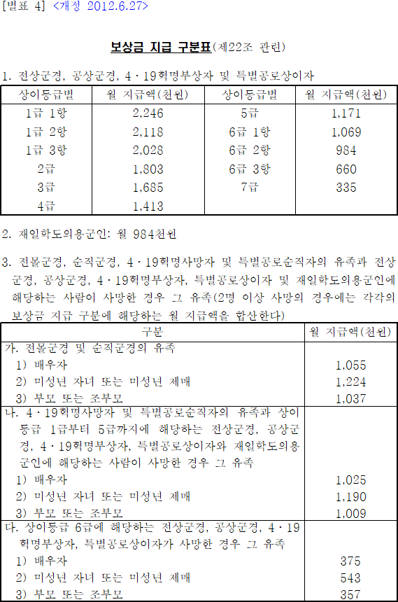 법령별표 본문이미지