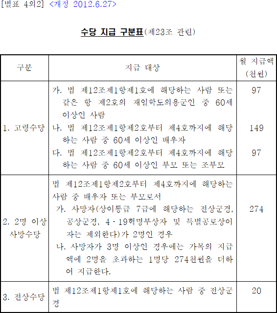 법령별표 본문이미지