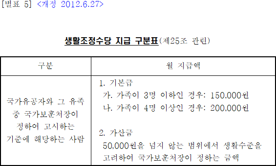 법령별표 본문이미지