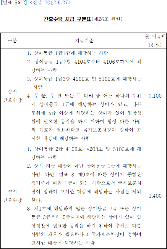 법령별표 본문이미지