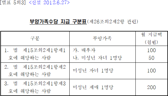 법령별표 본문이미지