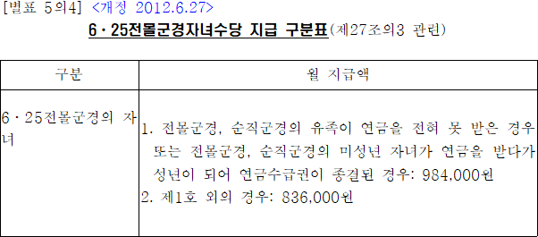 법령별표 본문이미지