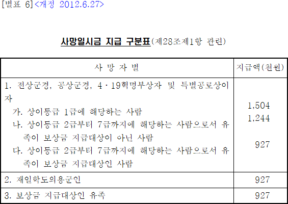 법령별표 본문이미지