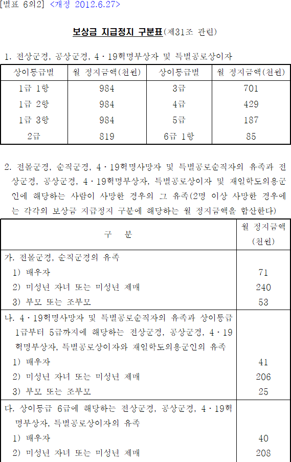 법령별표 본문이미지