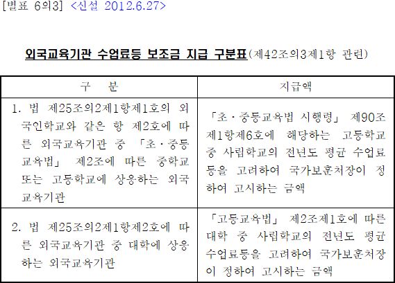 법령별표 본문이미지