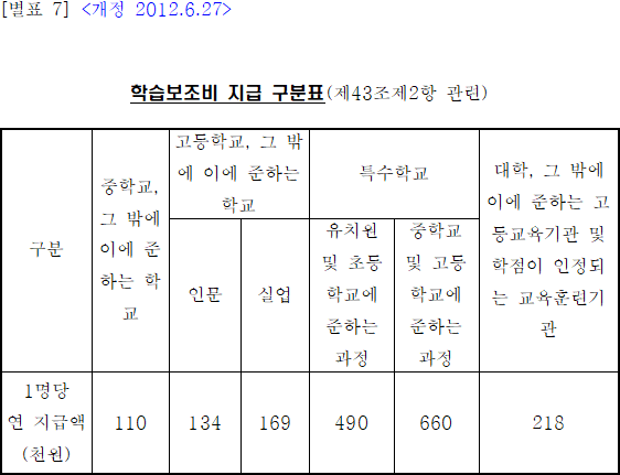 법령별표 본문이미지