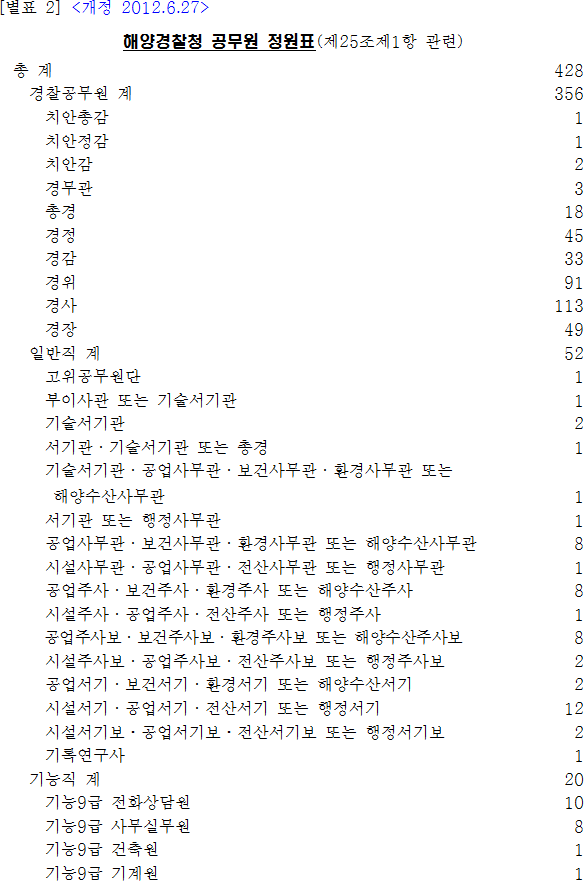 법령별표 본문이미지