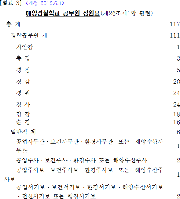 법령별표 본문이미지