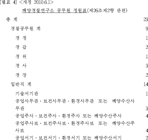 법령별표 본문이미지