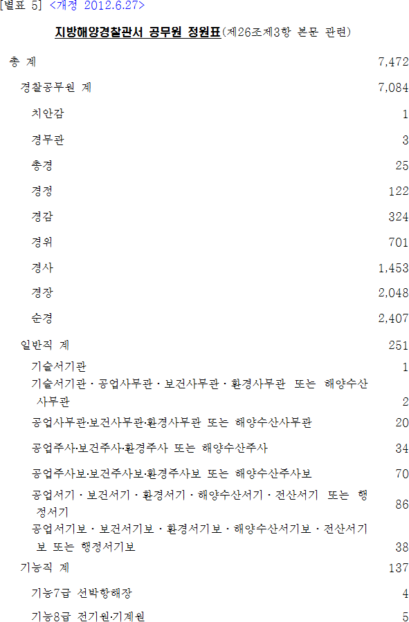 법령별표 본문이미지