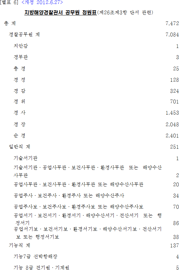 법령별표 본문이미지