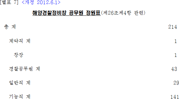 법령별표 본문이미지