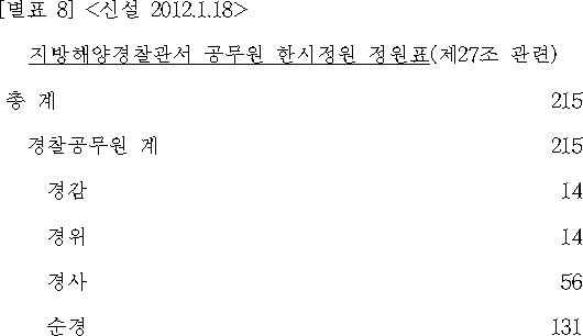 법령별표 본문이미지