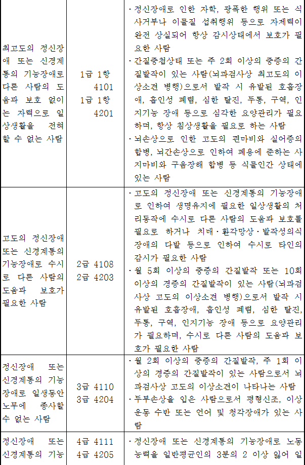 법령별표 본문이미지