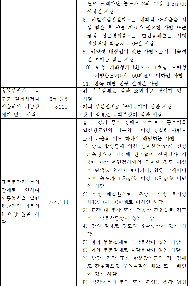 법령별표 본문이미지