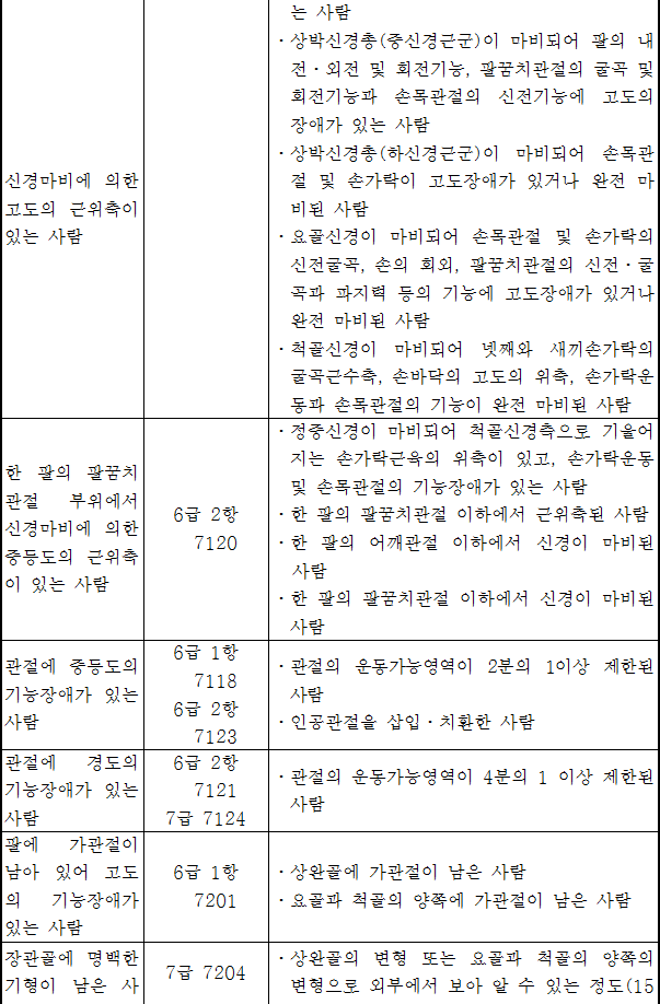 법령별표 본문이미지