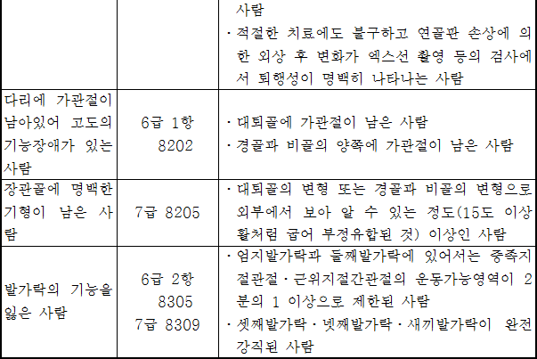 법령별표 본문이미지