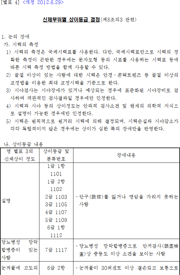 법령별표 본문이미지