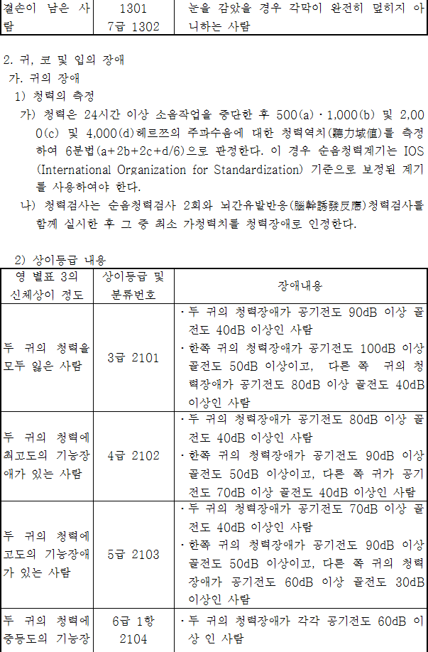 법령별표 본문이미지