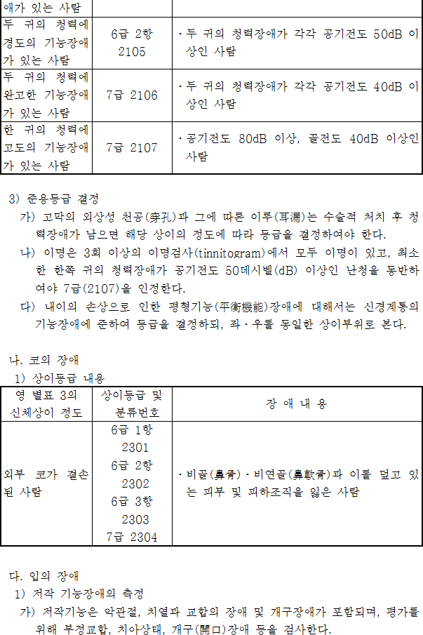 법령별표 본문이미지