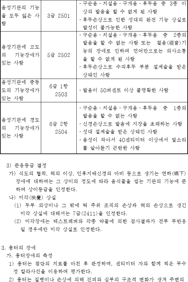 법령별표 본문이미지