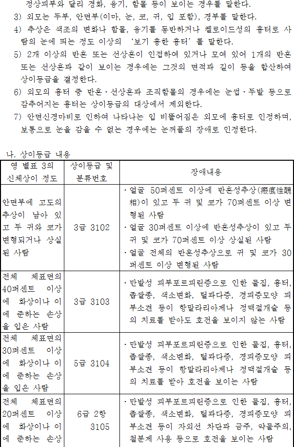 법령별표 본문이미지