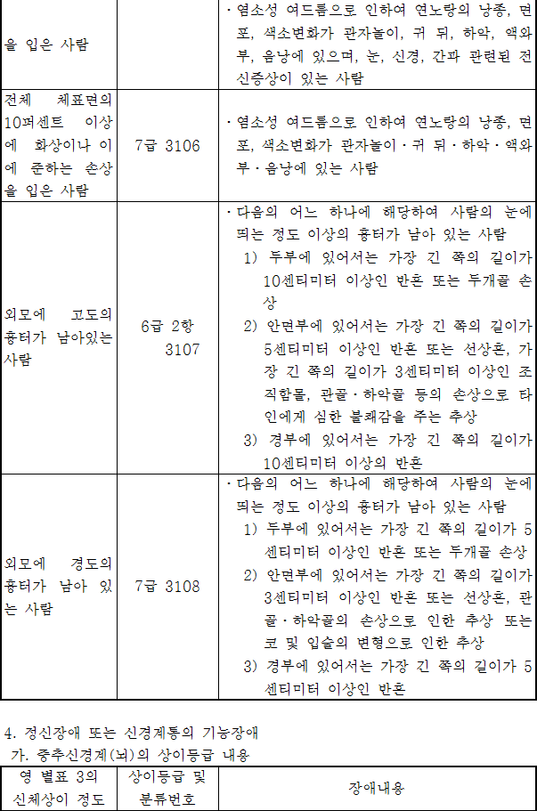 법령별표 본문이미지