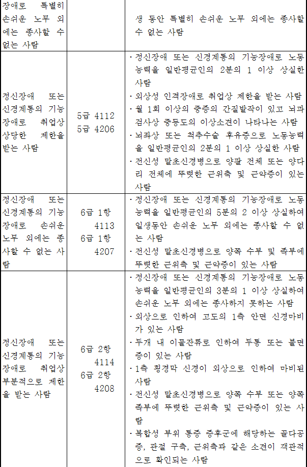 법령별표 본문이미지