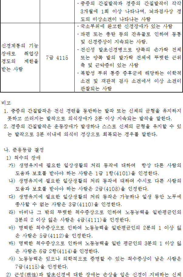 법령별표 본문이미지