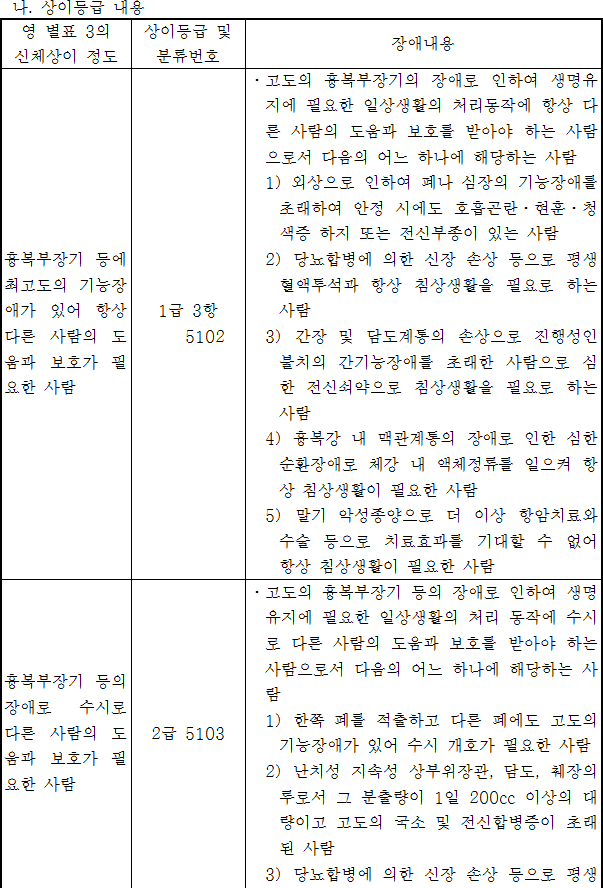 법령별표 본문이미지