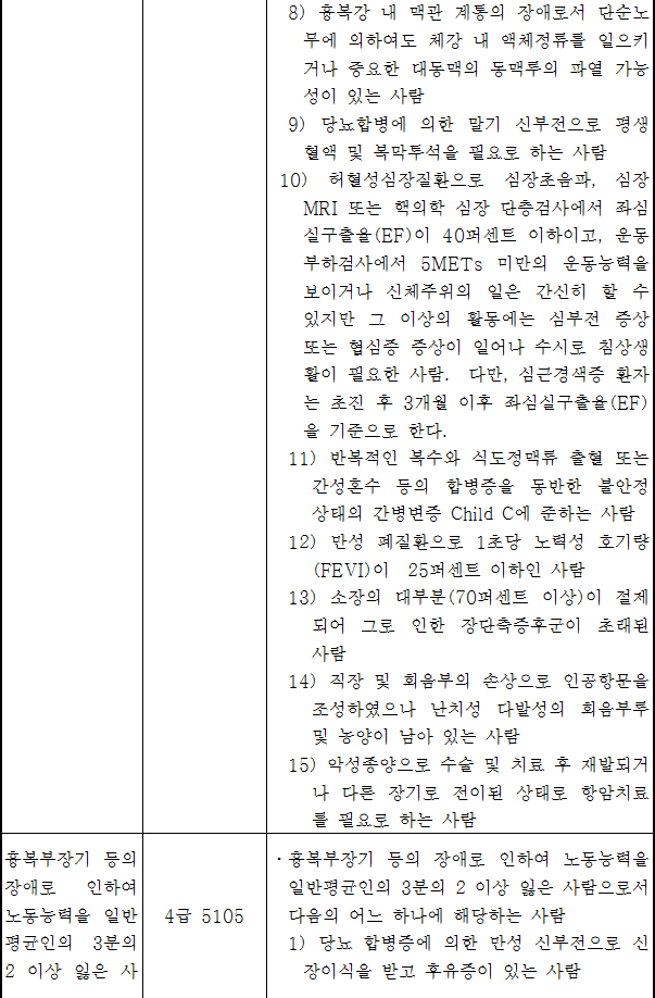 법령별표 본문이미지