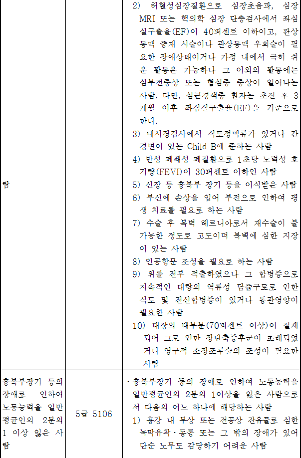 법령별표 본문이미지