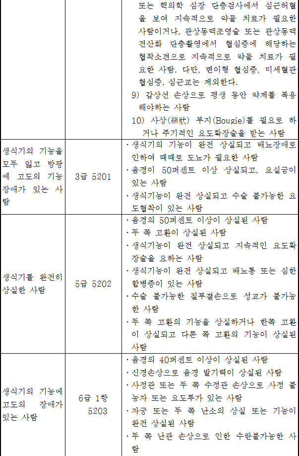 법령별표 본문이미지