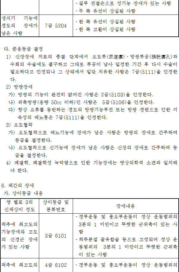 법령별표 본문이미지