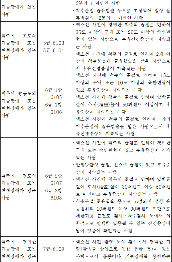 법령별표 본문이미지