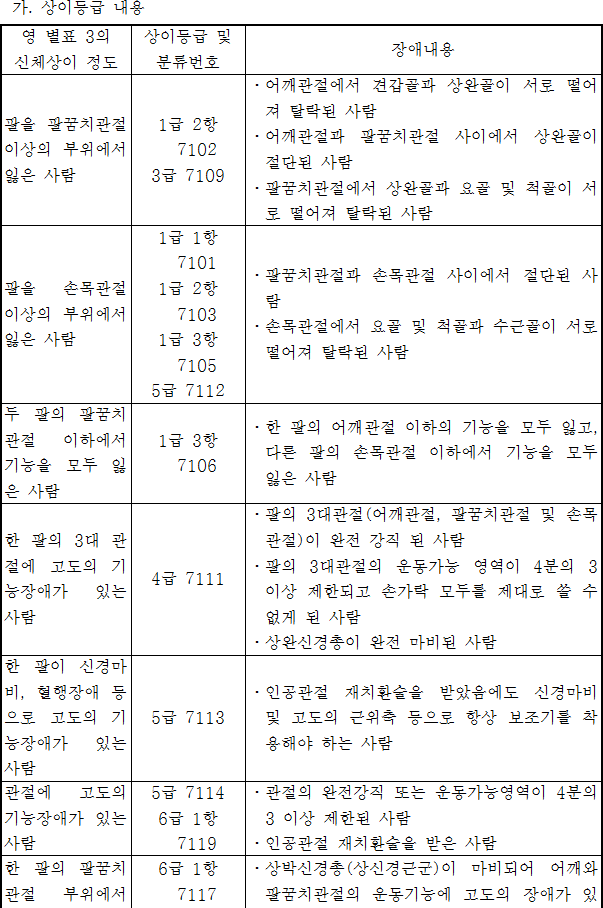 법령별표 본문이미지