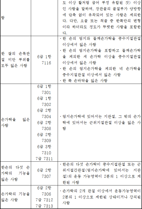 법령별표 본문이미지