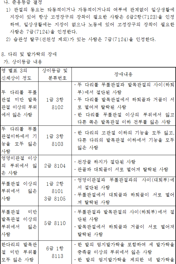 법령별표 본문이미지