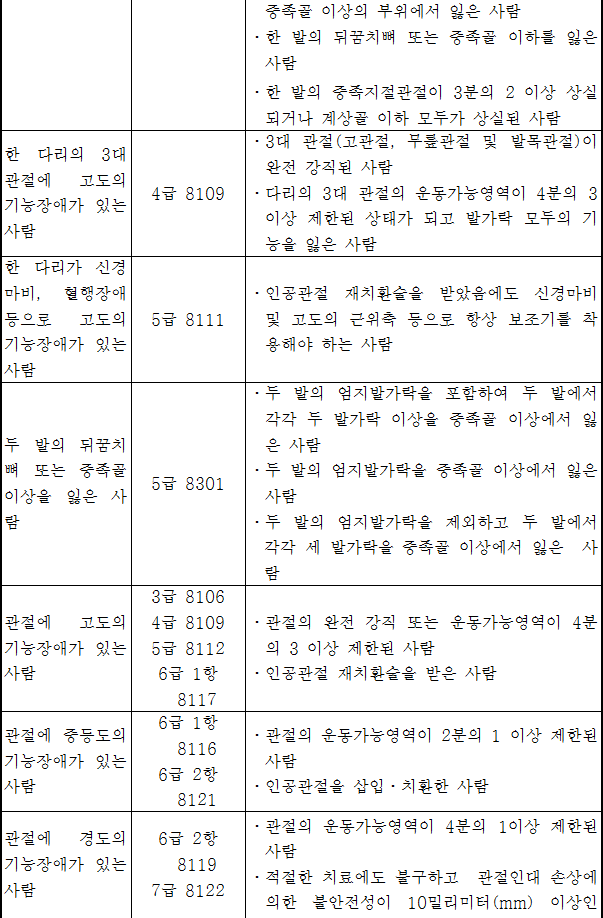 법령별표 본문이미지