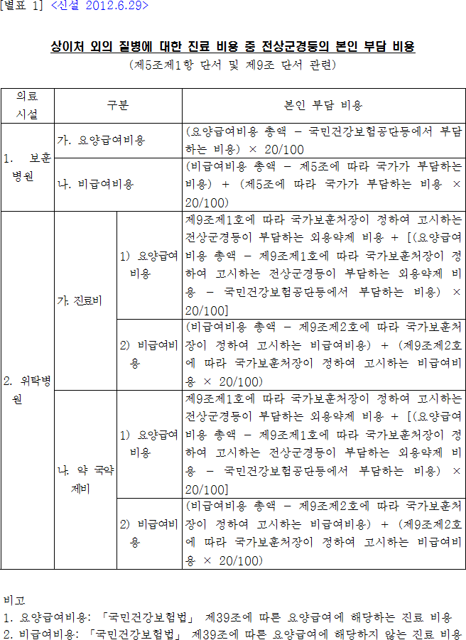 법령별표 본문이미지