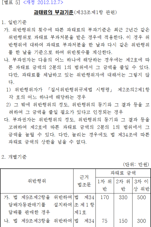 법령별표 본문이미지