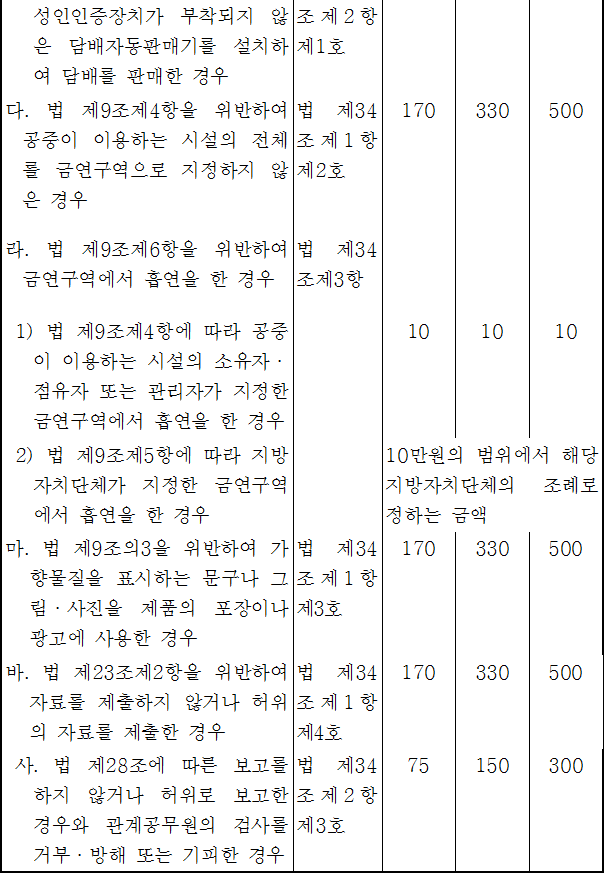 법령별표 본문이미지