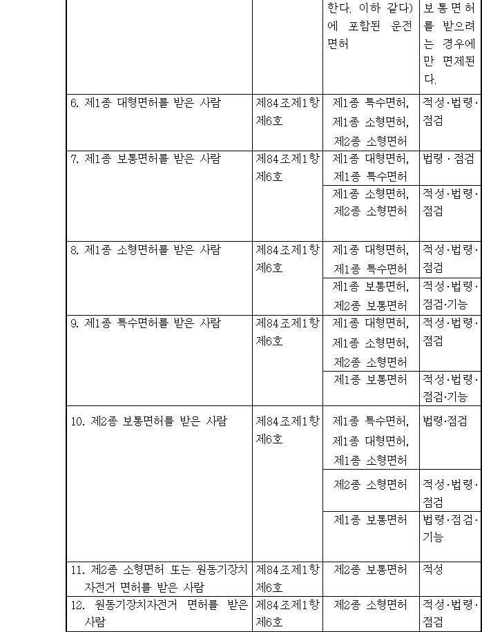 법령별표 본문이미지