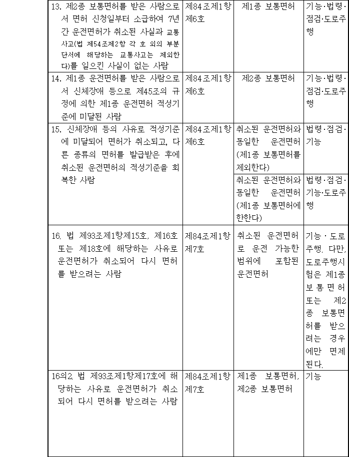 법령별표 본문이미지